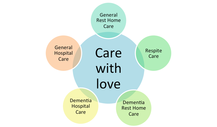 Continuum Of Care